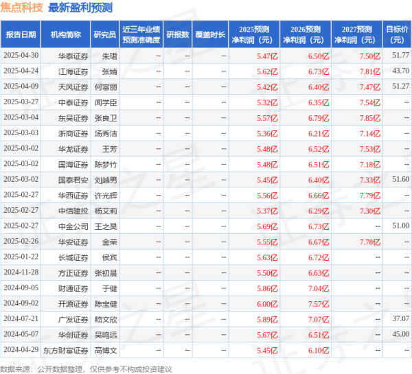 擒牛宝配资 东吴证券: 给予焦点科技买入评级